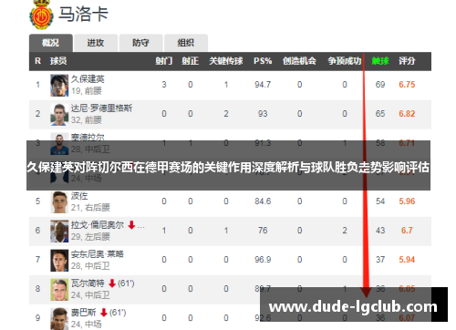久保建英对阵切尔西在德甲赛场的关键作用深度解析与球队胜负走势影响评估