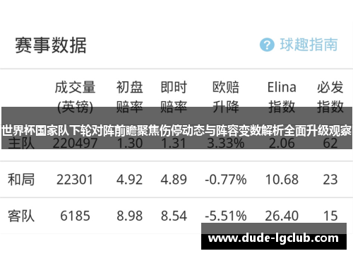 世界杯国家队下轮对阵前瞻聚焦伤停动态与阵容变数解析全面升级观察