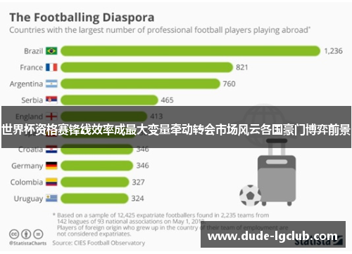 世界杯资格赛锋线效率成最大变量牵动转会市场风云各国豪门博弈前景